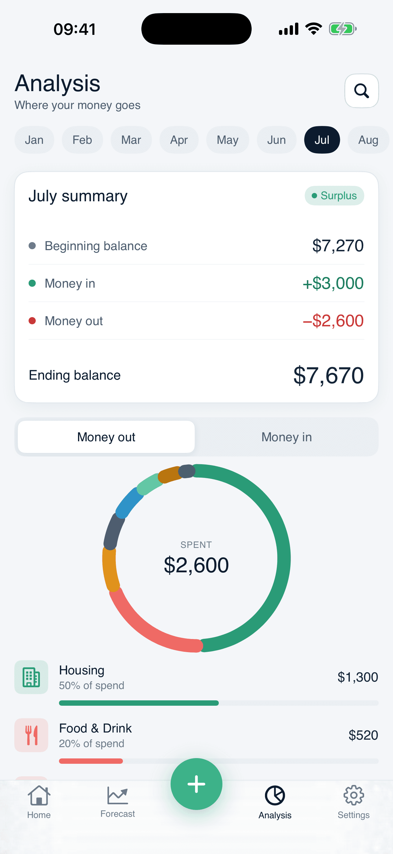 Analysis screen: monthly summary and spending breakdown.