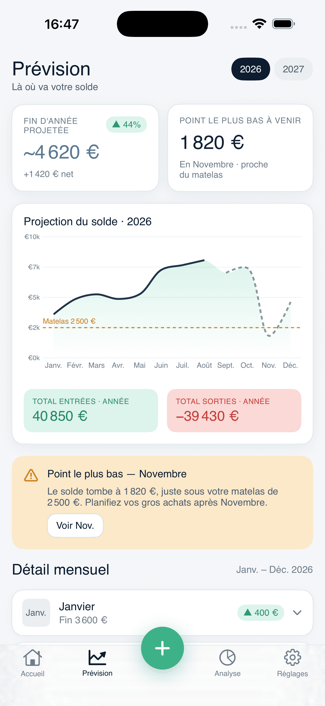 Écran Prévision : le solde projeté mois par mois sur l’année.