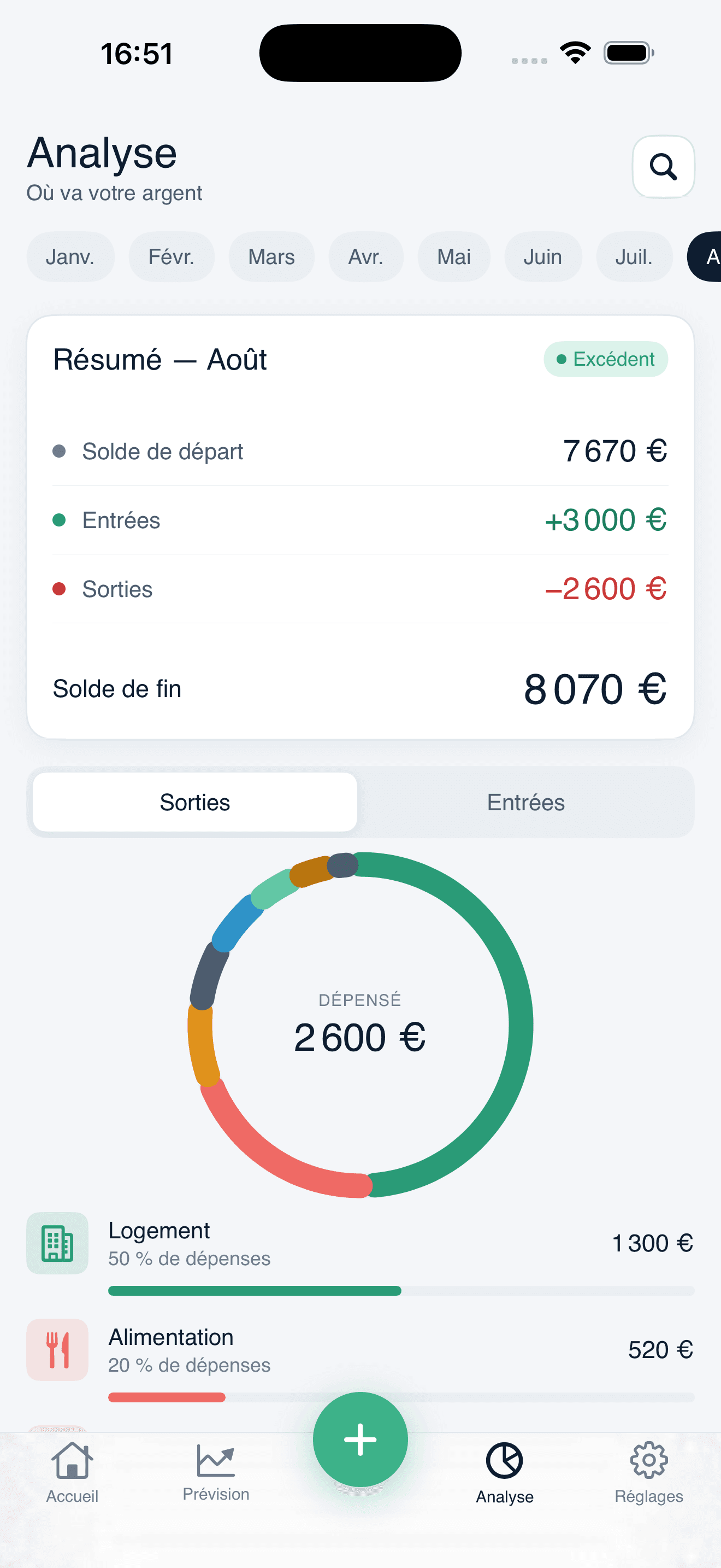 Écran Analyse : bilan du mois et répartition des dépenses.
